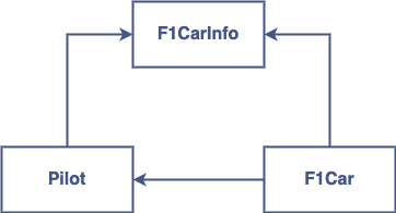 Break retain cycle after redesign